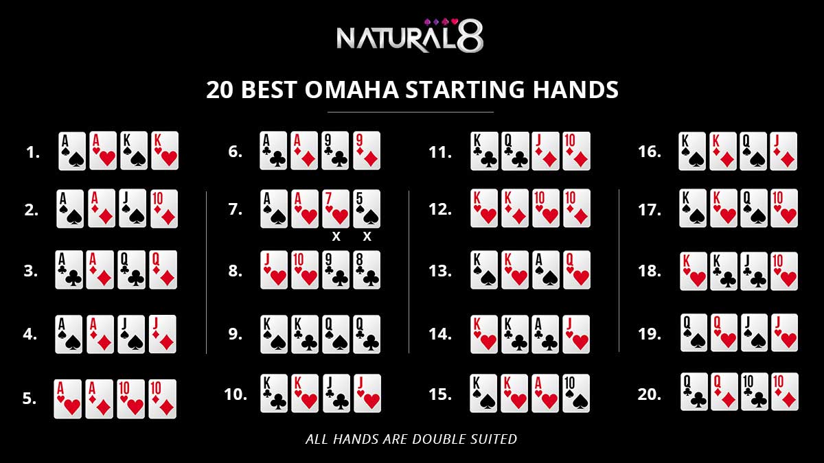 Poker Omaha KUBET: Chơi Game Bài Đỉnh Cao, Thắng Lớn Mỗi Ngày!